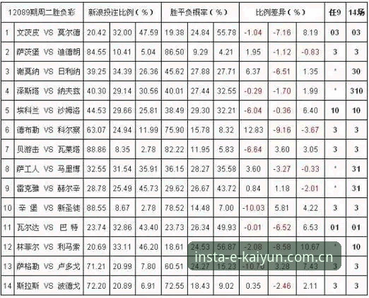实时赔率vs传统赔率：kaiyun体育APP让投注决策更明智