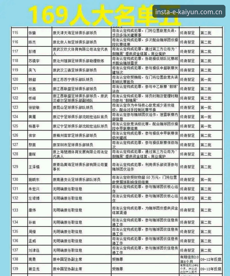 足坛反腐名单实用解读：从第三批禁足令看职业足球的诚信重建